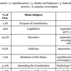 Six big ideas in the constitution handout 3