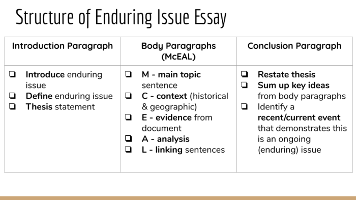 Enduring issues essay outline global history