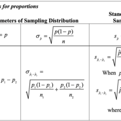 Ap statistics chapter 6 practice test