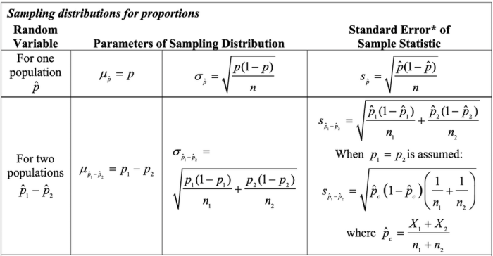 Ap statistics chapter 6 practice test