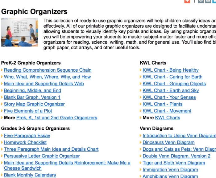 Graphic organizers synthesize information for better understanding