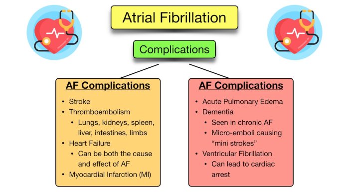 Hesi case studies heart failure with atrial fibrillation