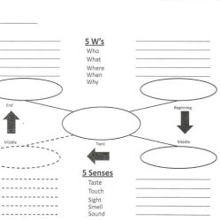 Graphic organizers science text learning writing technical scientific use organizer teaching instruction curriculum historical visual examples sample using understanding experiments